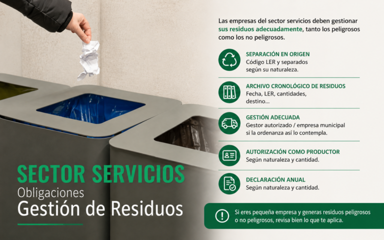 Gestión de residuos en empresas del sector servicios